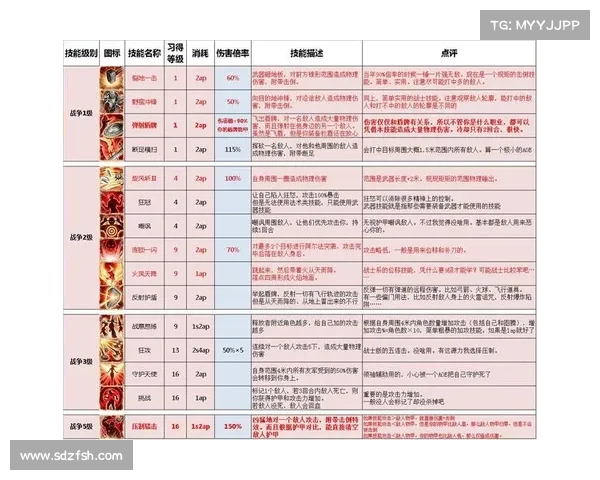 神界原罪2:高效刷装备等级秘籍 神界原罪2:高效刷装备等级秘籍